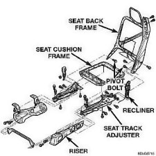 Parts of the Recliner